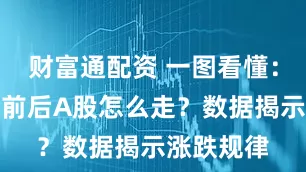财富通配资 一图看懂：国庆长假前后A股怎么走？数据揭示涨跌规律